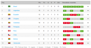 Tabla de Puntuaciones